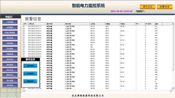 QTouch智能电力监控系统事件信息
