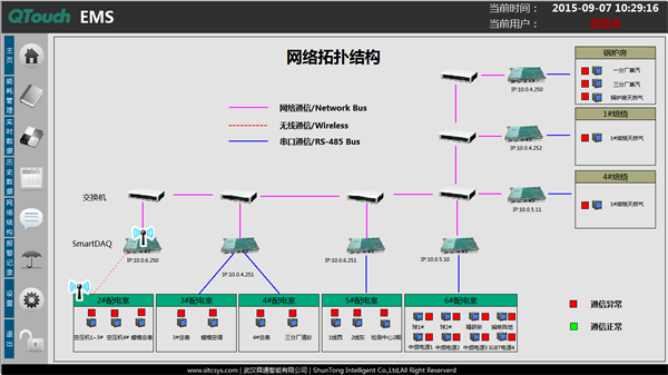 企业能效管理系统实时以及历史报警信息