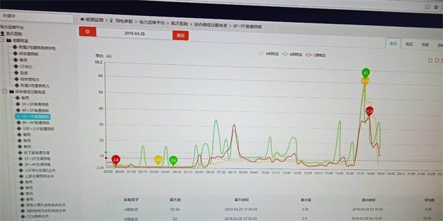 Web型电力监控在医院项目上的应用4