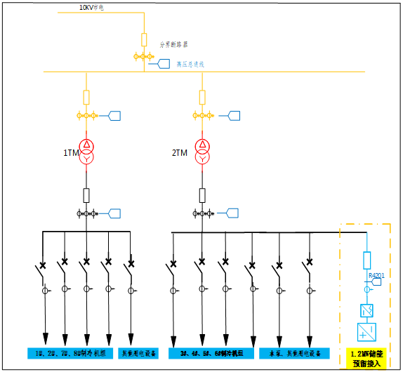 用户侧储能解决方案