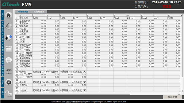 企业能效管理系统历史数据展示