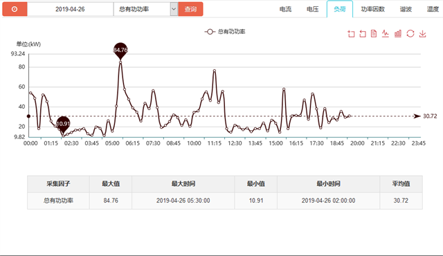 HJC黄金城电力运维能效管理平台电能管理优化简介6