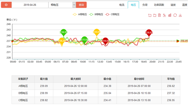 HJC黄金城电力运维能效管理平台电能管理优化简介7