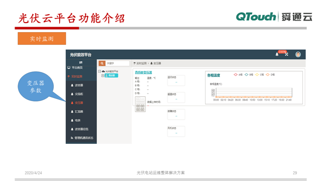 HJC黄金城-智能光伏电站运维实例29
