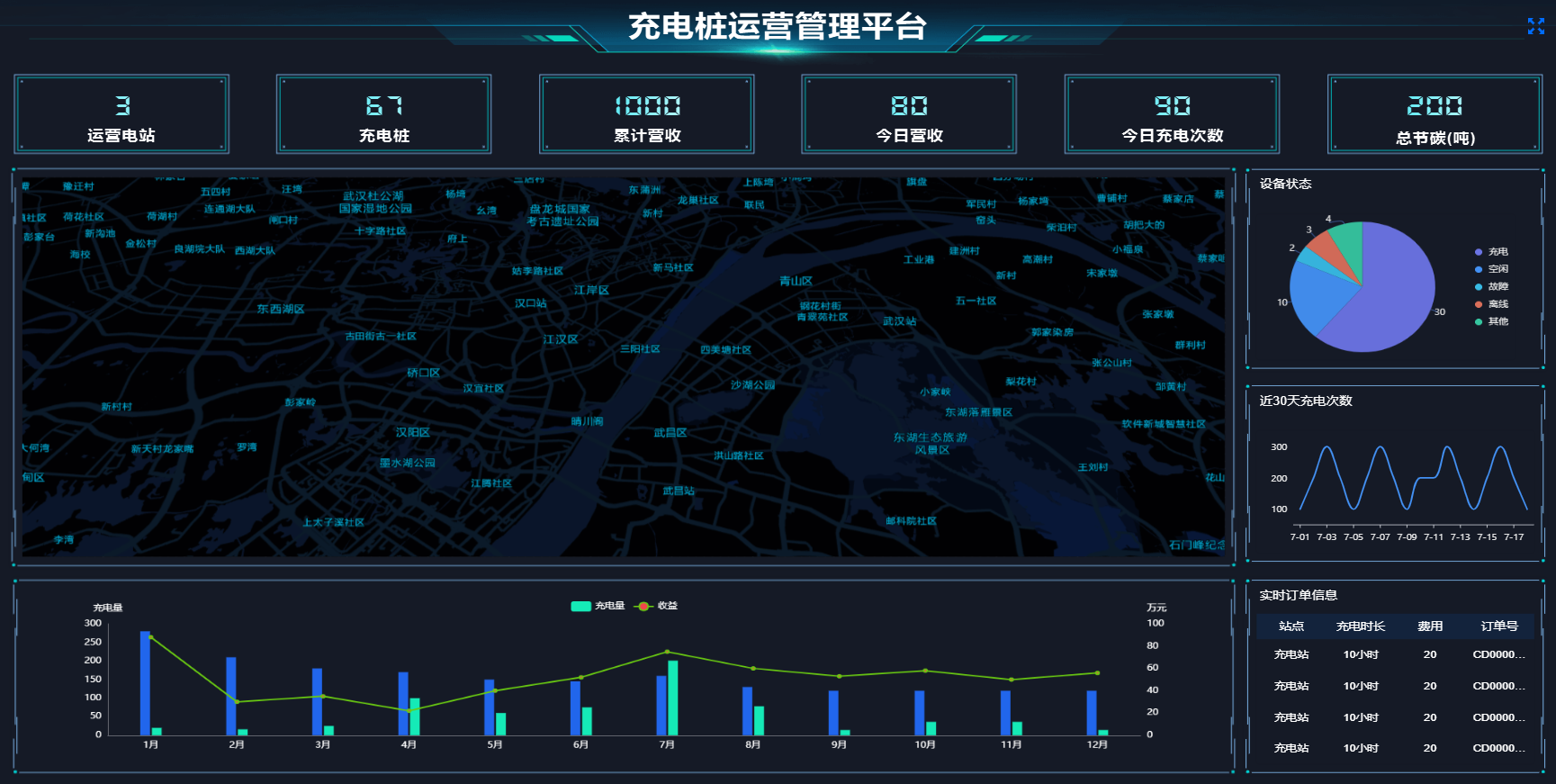 智能充电云平台