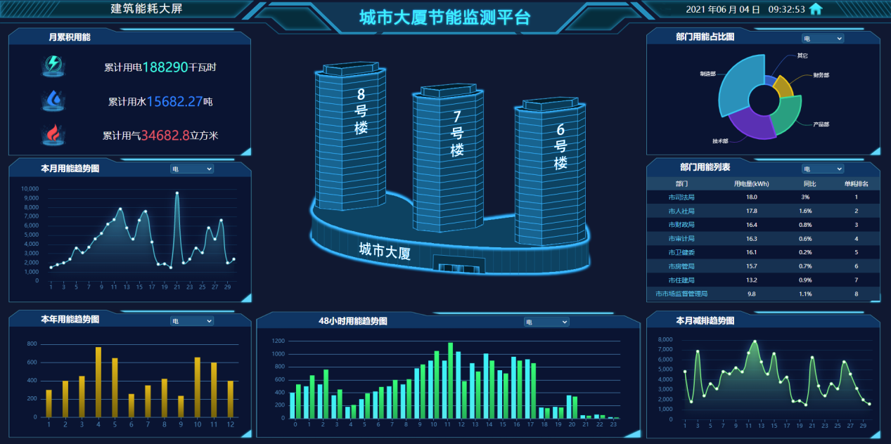 建筑能耗云平台