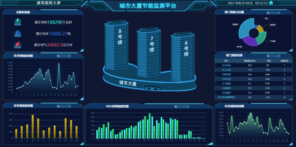 建筑能耗云平台