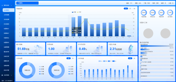 电力能效运维云平台