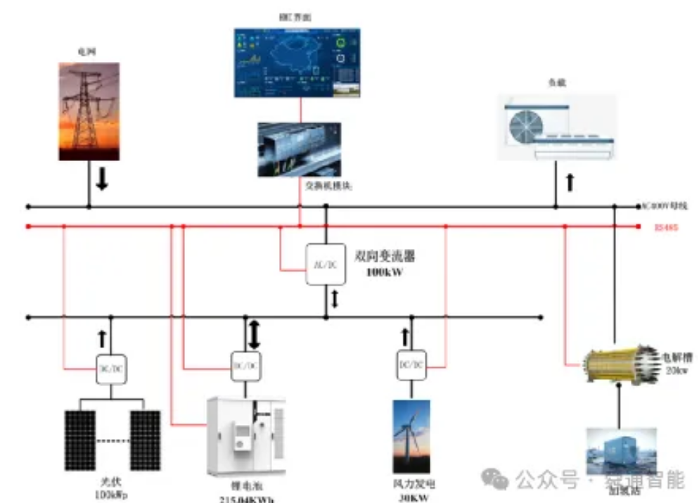武汉舜通风光储氢微电网解决方案