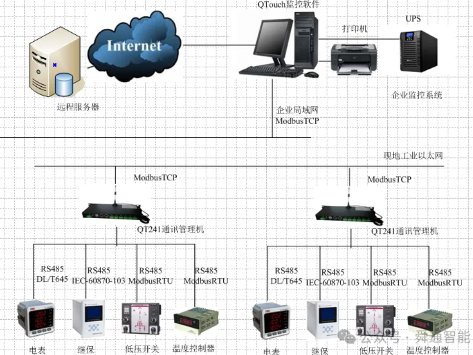 智能电力监控在某疾控中心上的应用