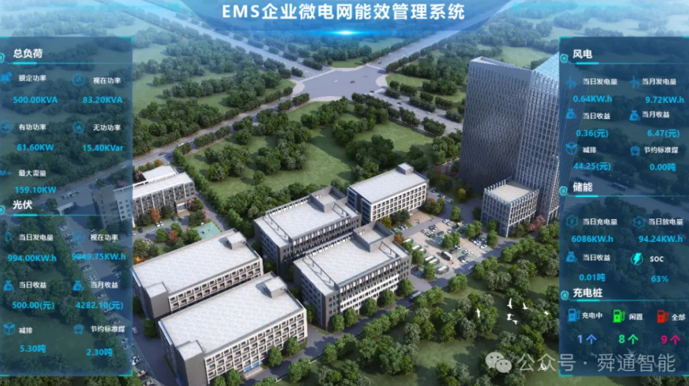 某园区微电网EMS系统应用案例