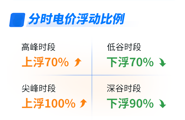 山東“五段式”電價(jià)來(lái)襲！晶映節(jié)能燈，省電90%的秘密武器！