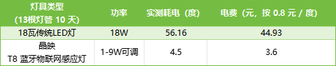晶映節(jié)能改造