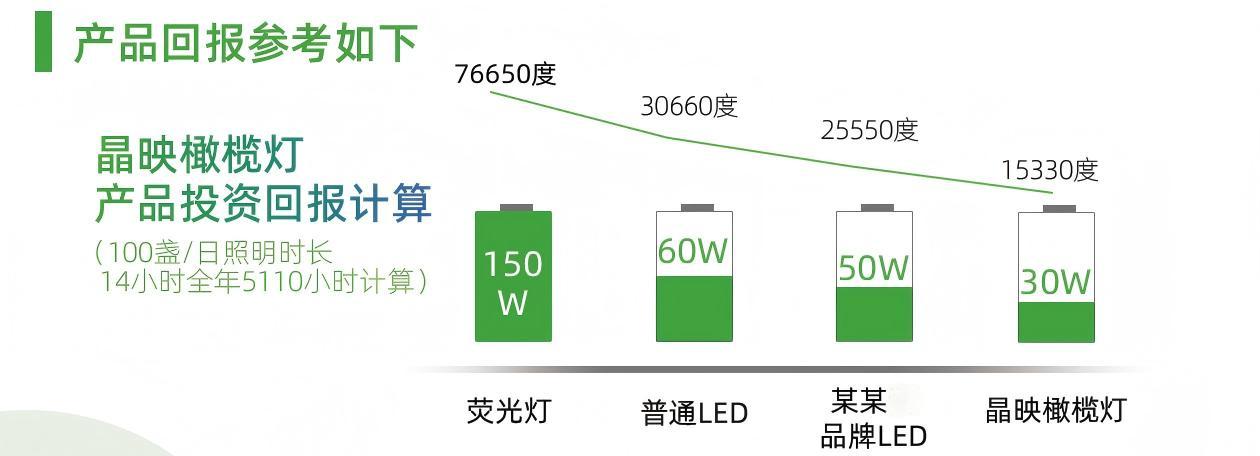 晶映工业照明节能改造