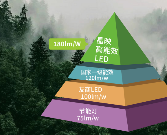 晶映节能照明改造