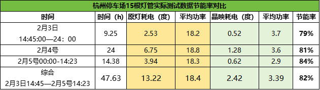 晶映節(jié)能照明改造