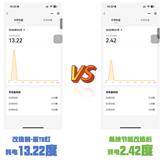 晶映節(jié)能照明改造