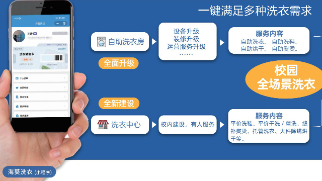 云南商用洗衣商家