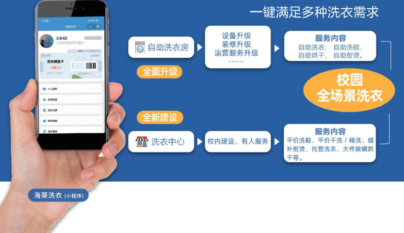 廣東物聯網洗烘公司推薦 成都市帕信科技供應
