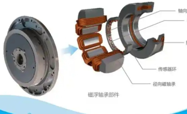 青浦區(qū)靠譜的磁浮備用軸承設(shè)備廠家