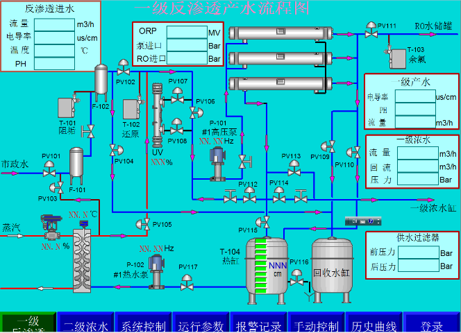 從化區(qū)實(shí)驗(yàn)室純水設(shè)備工廠直銷 廣州弘盛科技發(fā)展供應(yīng)