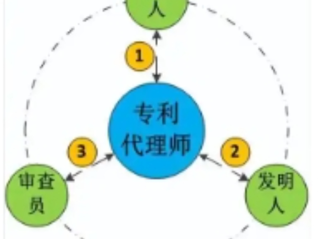 四川實用新型專利代理是什么