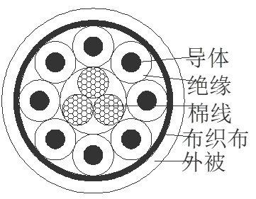 高柔性线缆：连接现代科技的灵动脉络