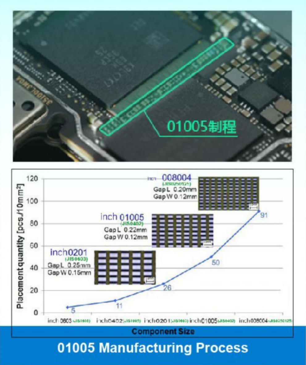 SMT贴片加工服务 | 永利23411集团