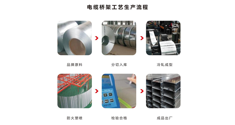 浙江環(huán)保型橋架哪個(gè)品牌好 杭州泳善科技供應(yīng)