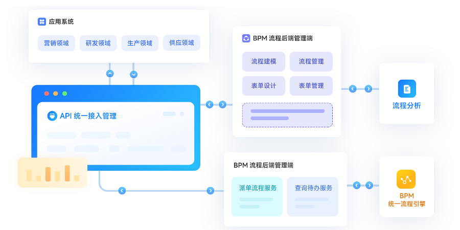 辽宁可视化流程引擎平台数据统计
