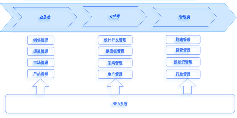 西藏体系化流程规划管理软件