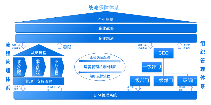 江苏标准化流程规划管理解决方案,流程规划管理