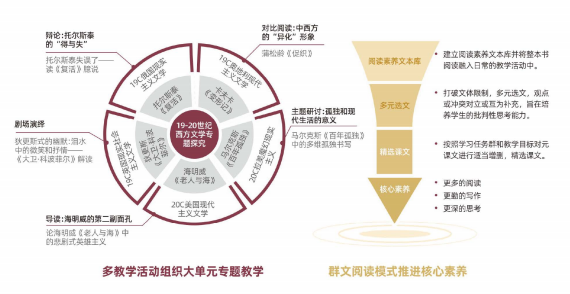 2026年1月|上海国际高中TOP5推荐榜单