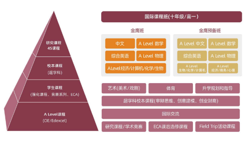 2025年12月｜上海国际学校TOP7推荐