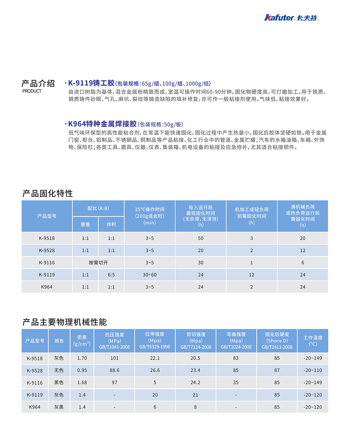 紧急修补剂产品介绍
K-9119铸工胶,K964特种金属焊接胶