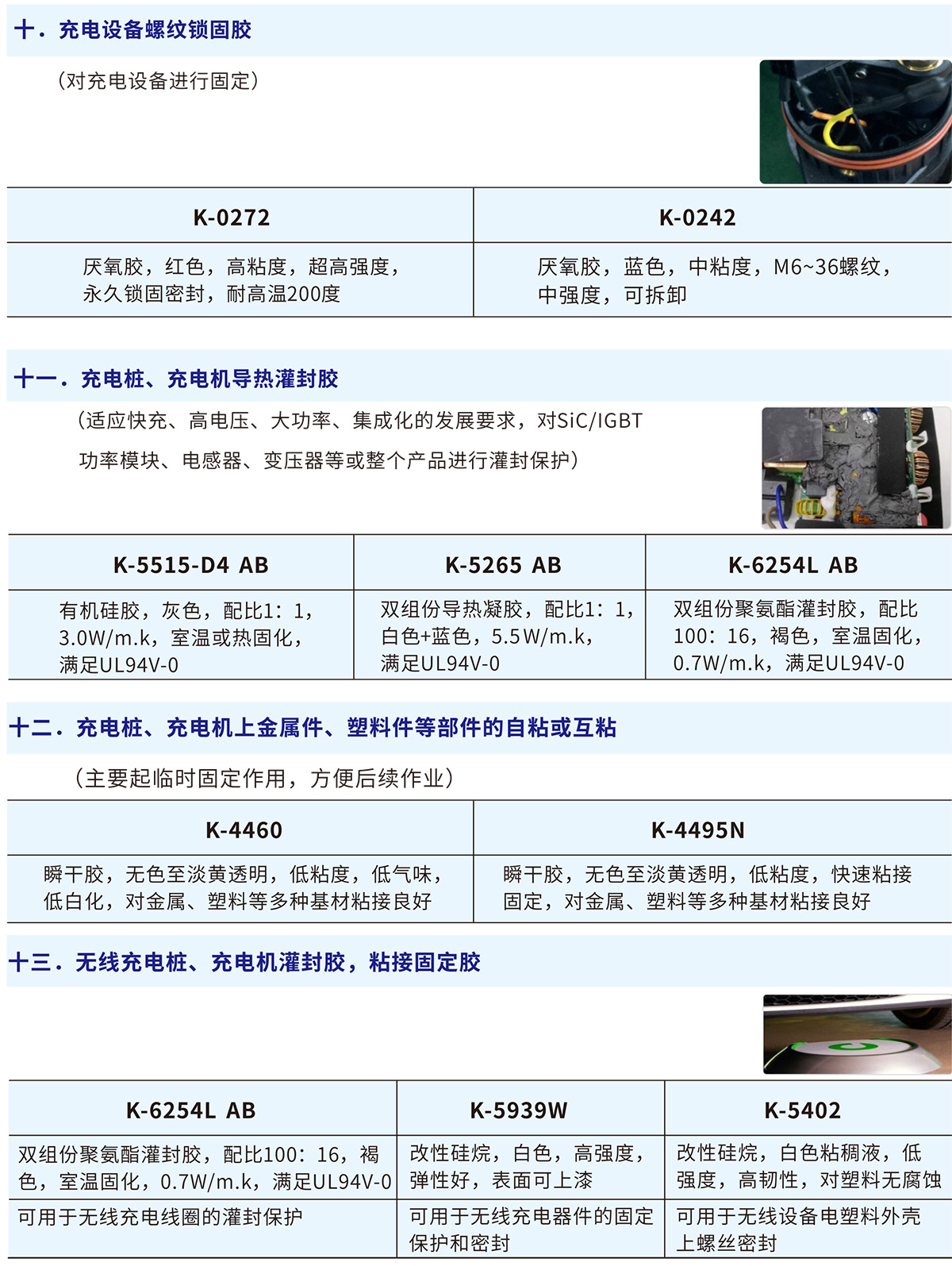 充電設(shè)備螺紋鎖固膠
K-0272,K-0242
充電樁、充電機(jī)導(dǎo)熱灌封膠
K-5515-D4 AB,K-5265 AB,K-6254L AB
充電樁、充電機(jī)上金屬件、塑料件等部件的自粘或互粘
K-4460,K-4495N
無(wú)線充電樁、充電機(jī)灌封膠，粘接固定膠
K-6254L AB、K-5939W、K-5402