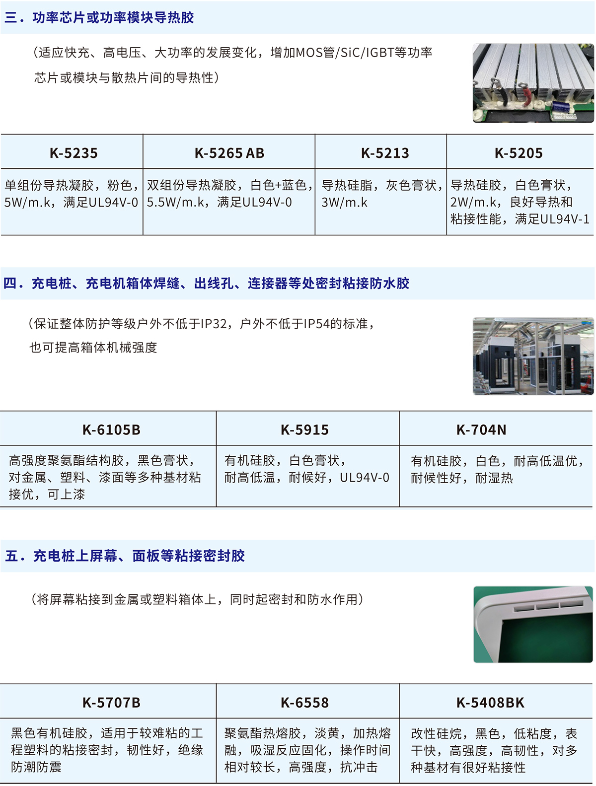 功率芯片或功率模块导热胶
K-5235、K-5265 AB、K-5213、K-5205
充电桩、充电机箱体焊缝、出线孔、连接器等处密封粘接防水胶
K-6105B、K-5915、K-704N
充电桩上屏幕、面板等粘接密封胶
K-5707B、K-6558、K-5408BK