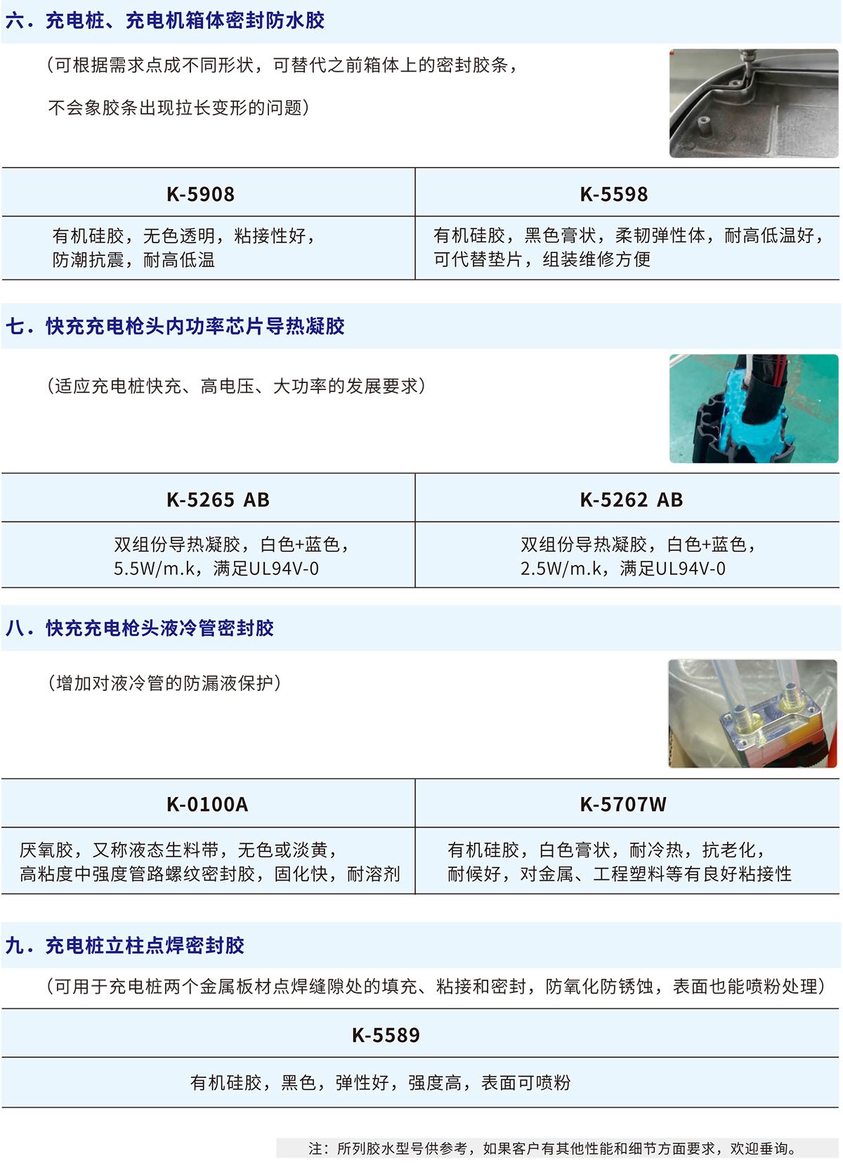 充電樁、充電機(jī)箱體密封防水膠
K-5908,K-5598
快充充電槍頭內(nèi)功率芯片導(dǎo)熱凝膠
K-5265 AB,K-5262 AB
快充充電槍頭液冷管密封膠
K-0100A,K-5707W
充電樁立柱點(diǎn)焊密封膠
K-5589