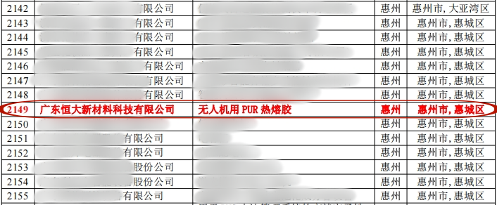 廣東恒大新材料科技有限公司無人機用PUR熱熔膠獲獎