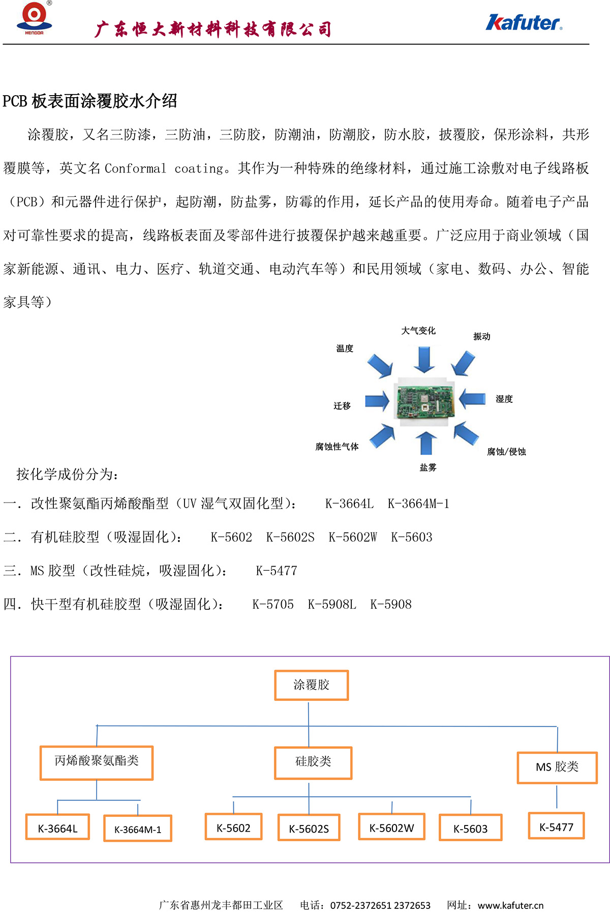 PCB板表面涂覆胶介绍