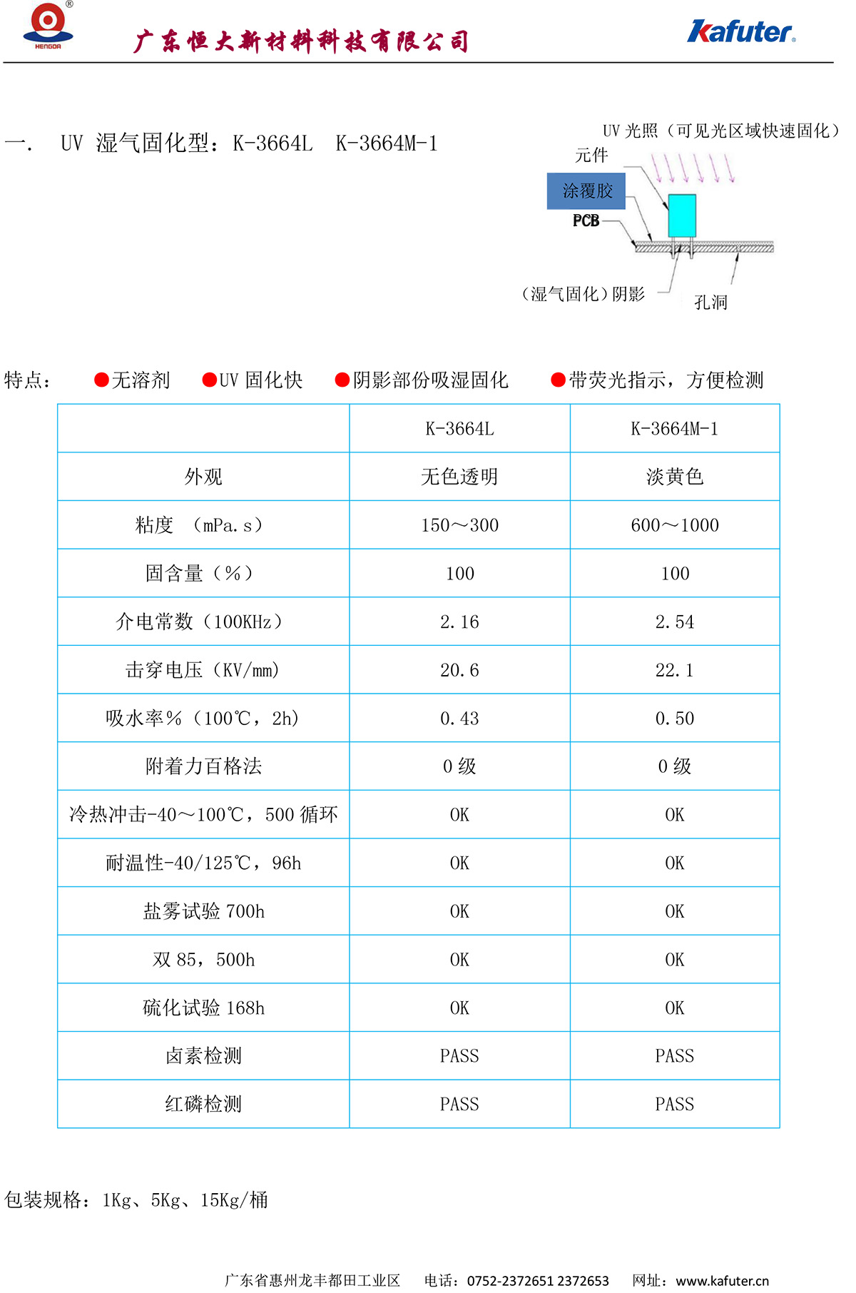 UV湿气固化型