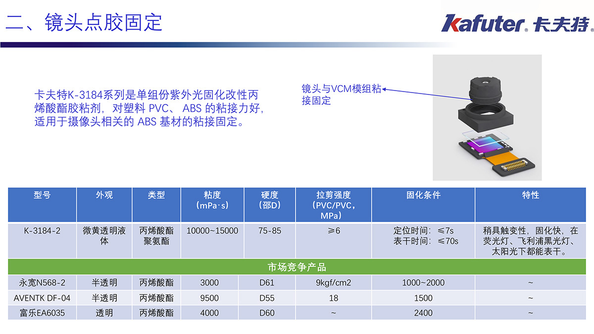 镜头点胶固定
K-3184-2