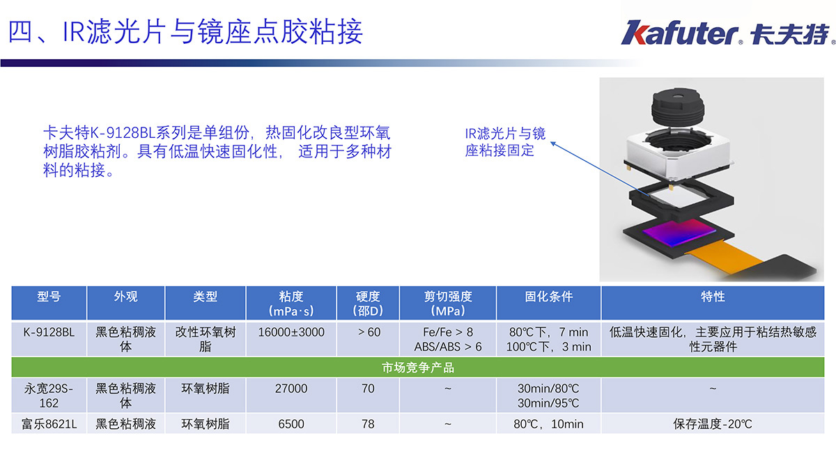 LR滤光片与镜座点胶粘接
K-9128BL