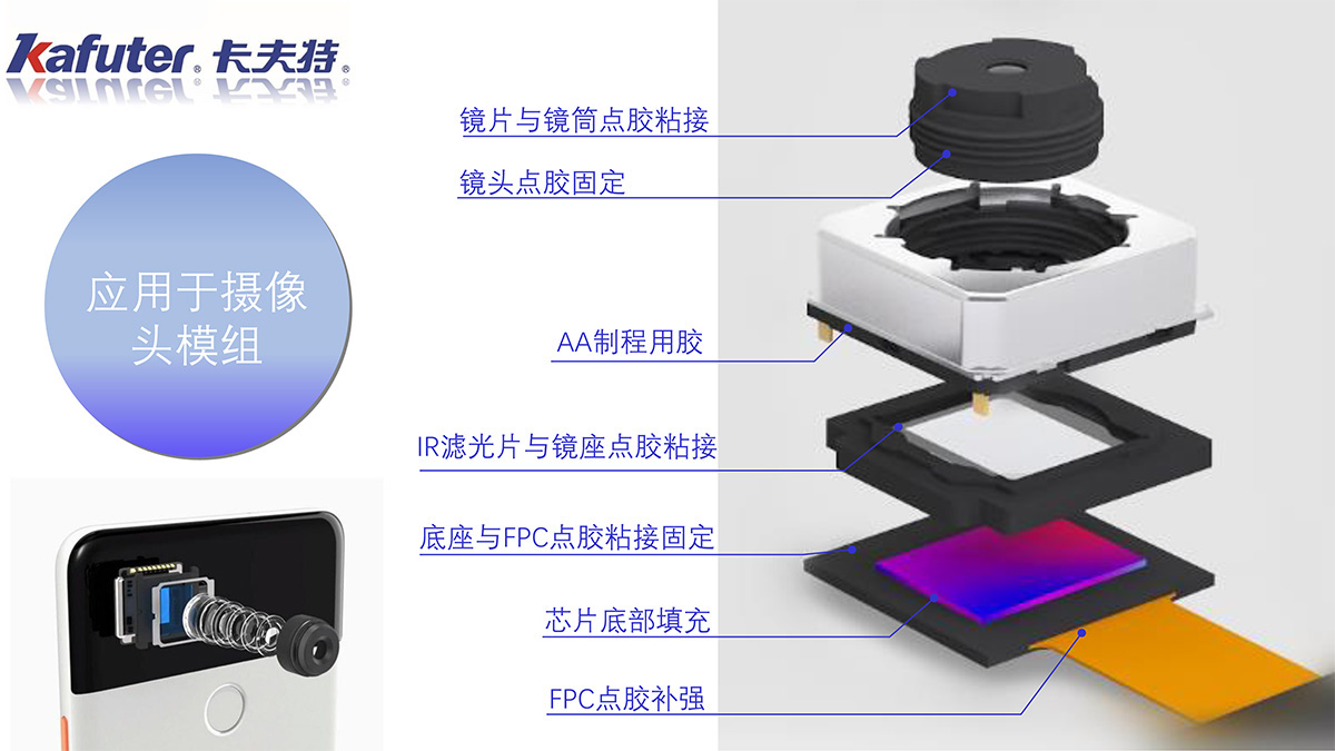 攝像頭模組用膠點概要