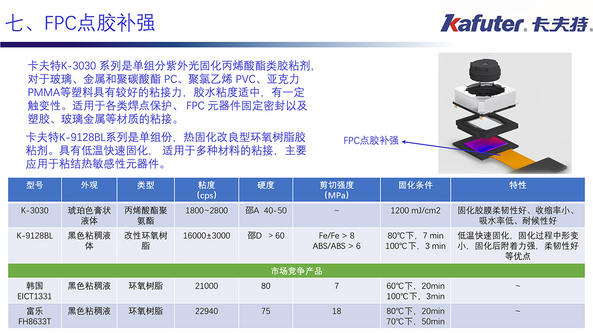 FPC点胶补强
K-3030,K-9128BL