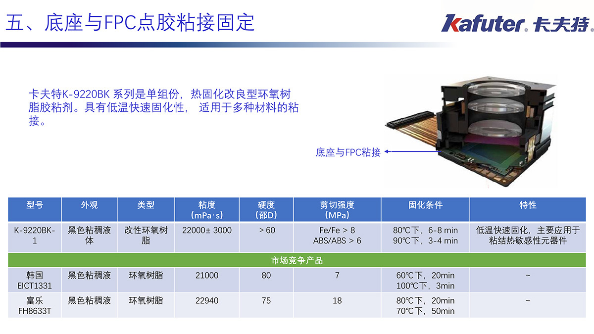 底座与FPC点胶粘接固定
K-9220BK-1