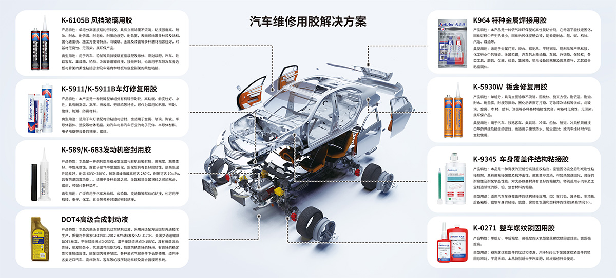 汽車維修用膠解決方案其他用膠點