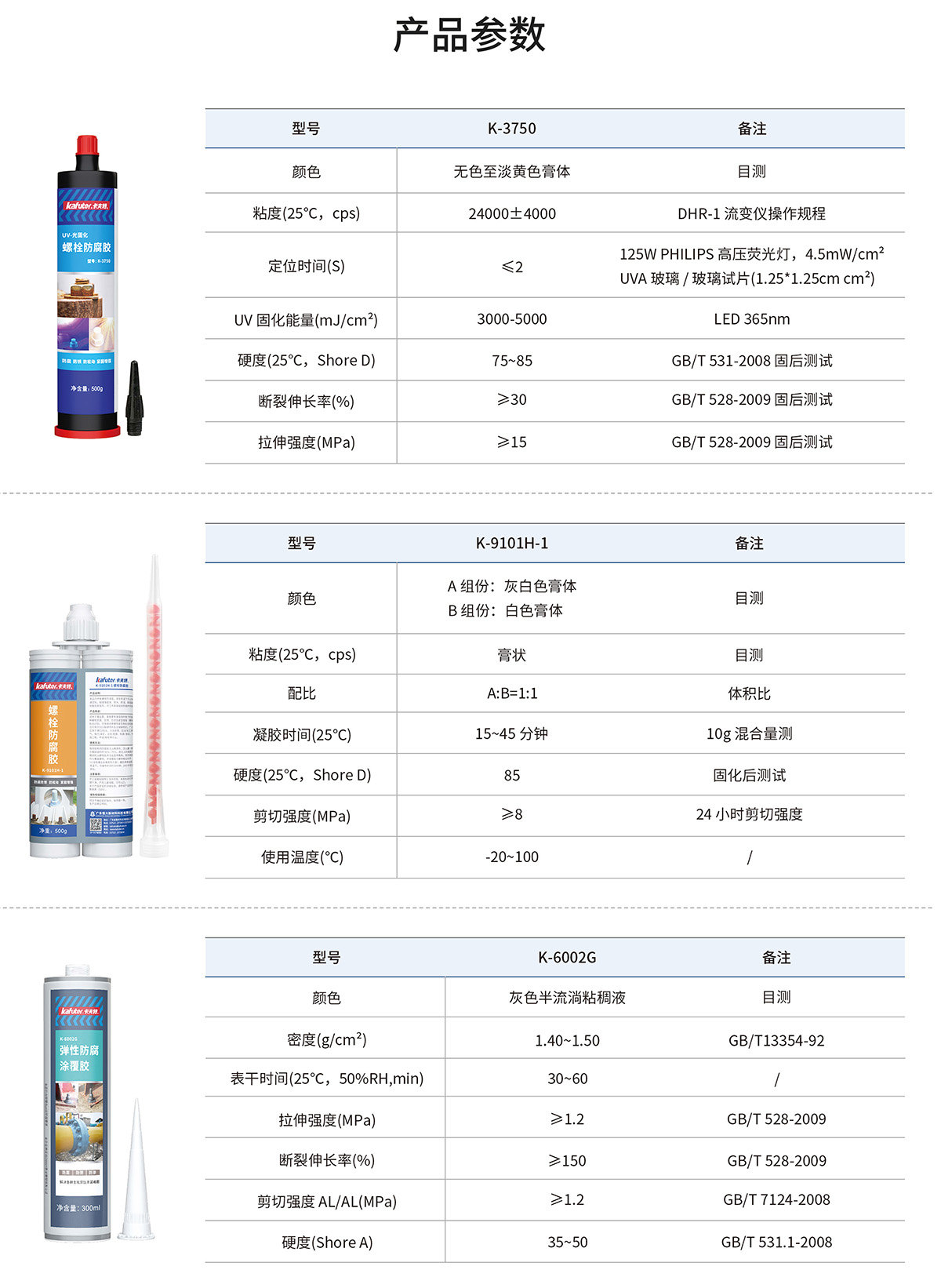 三款防腐胶产品参数-卡夫特