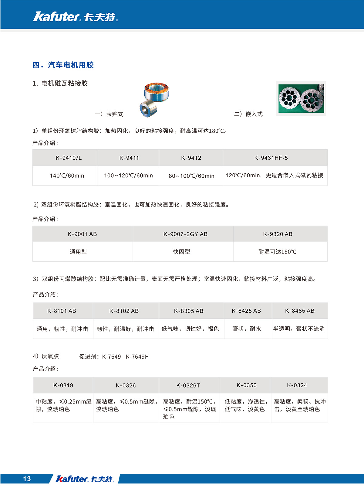 汽車(chē)電機(jī)用膠/電機(jī)磁瓦粘接膠
單組份環(huán)氧樹(shù)脂結(jié)構(gòu)膠:K-9410/L,K-9411,K-9412,K-9431HF-5
雙組份環(huán)氧樹(shù)脂結(jié)構(gòu)膠:K-9001 AB,K-9007-2GY AB,K-9320 AB
雙組份丙烯酸結(jié)構(gòu)膠:K-8101 AB,K-8102 AB,K-8305 AB,K-8425 AB,K-8485 AB
厭氧膠:K-0319,K-0326,K-0326T,K-0350,K-0324