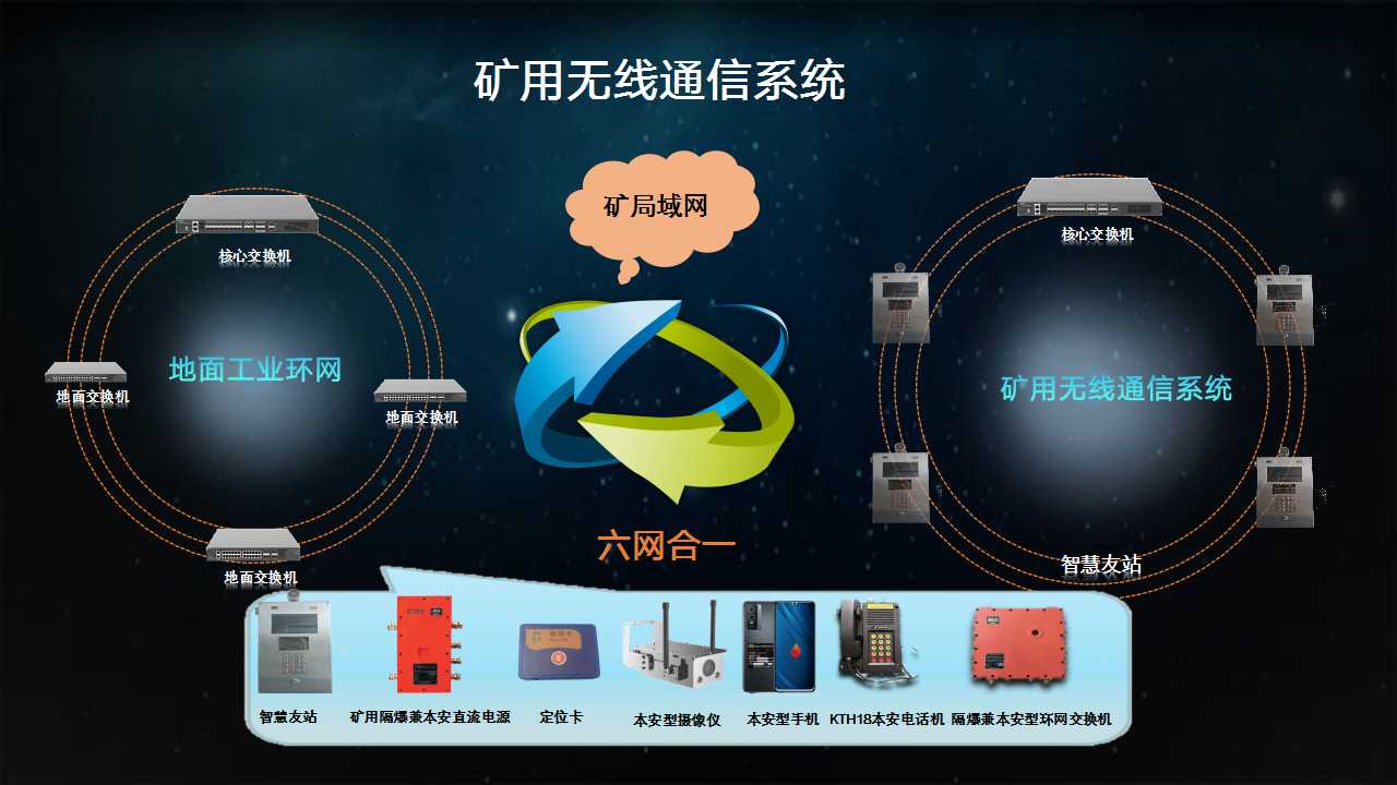 礦用無線通信系統(tǒng)-無線基站